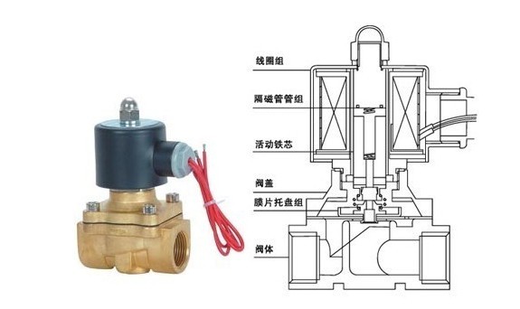 Solenoid valve selection should be considered
